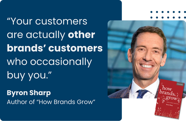 Byron sharp image & quote: “Your customers are other brands’ customers who occasionally buy you.”